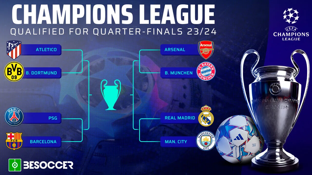 Tứ Kết Champions League Là Gì? Tìm Hiểu Vòng Đấu Hấp Dẫn Này
