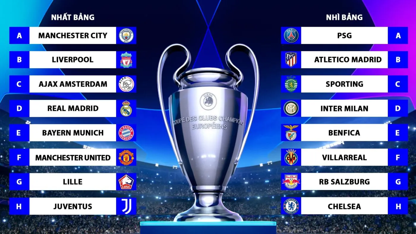 Vòng play-off Champions League là gì? Tất cả những gì bạn cần biết!