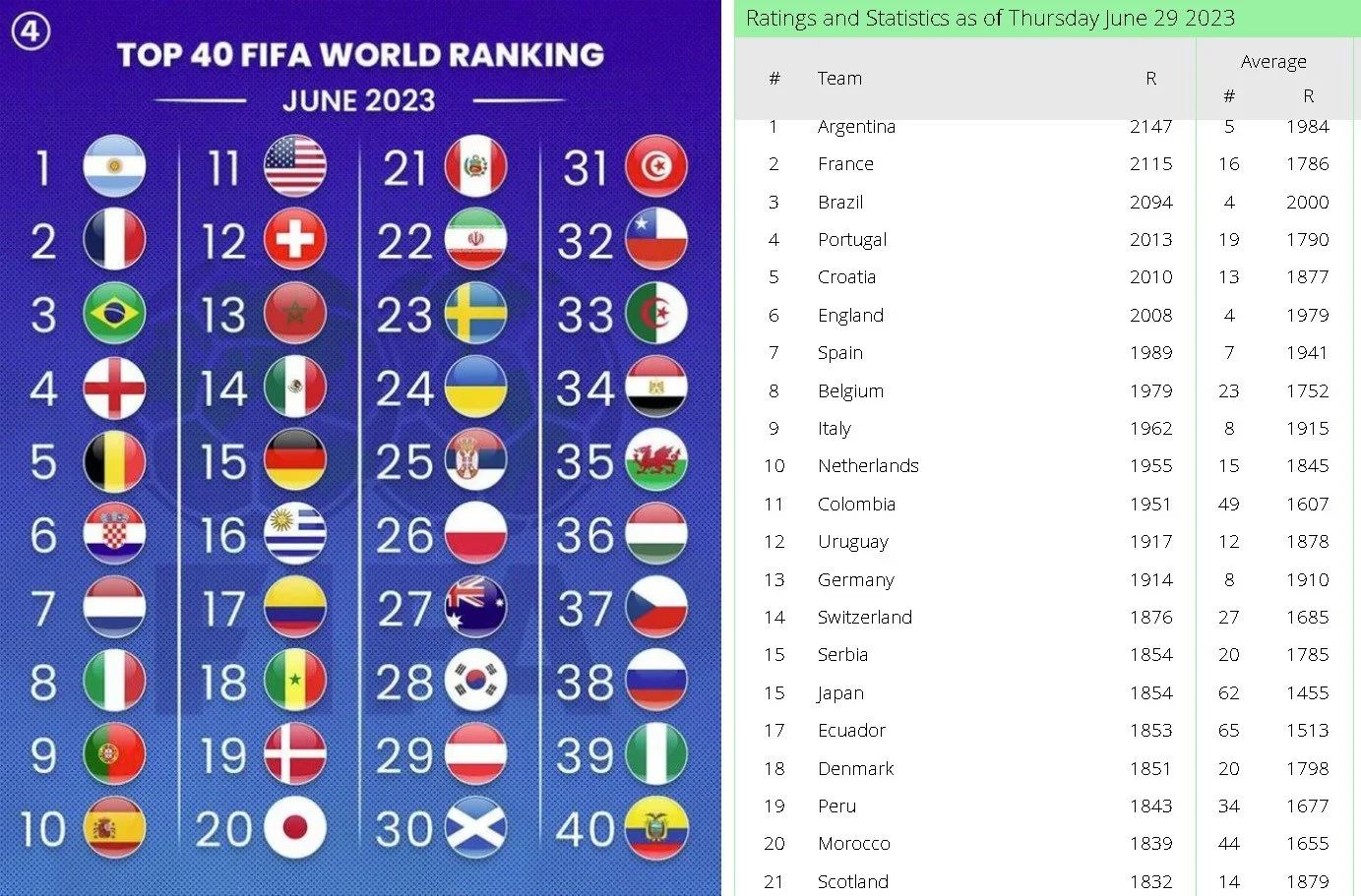 FIFA Disciplinary Code là gì? Cẩm nang về quy định xử phạt của FIFA