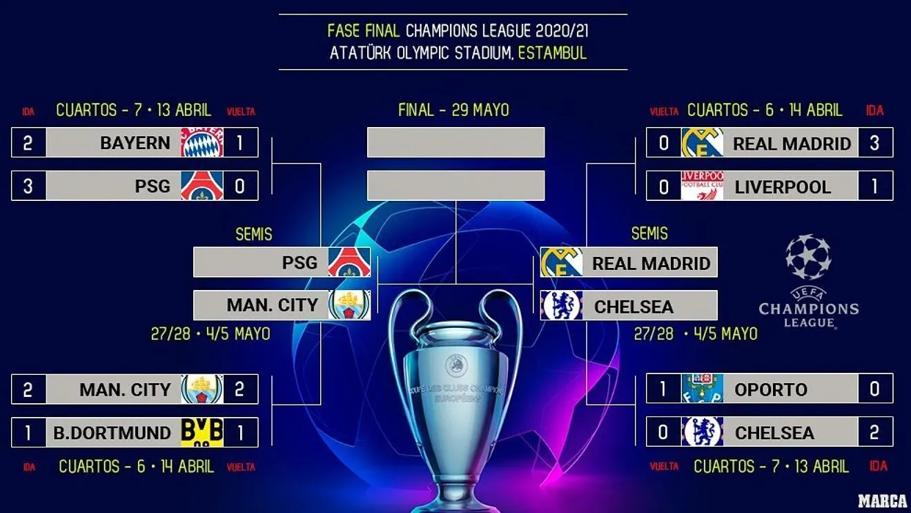 Lượt về Champions League là gì? Tất cả những điều bạn cần biết